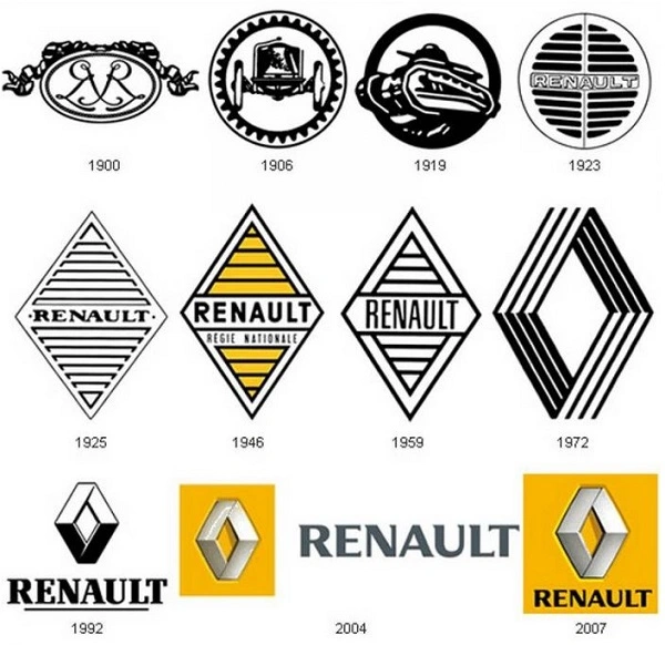 Alla Renaults logotyper