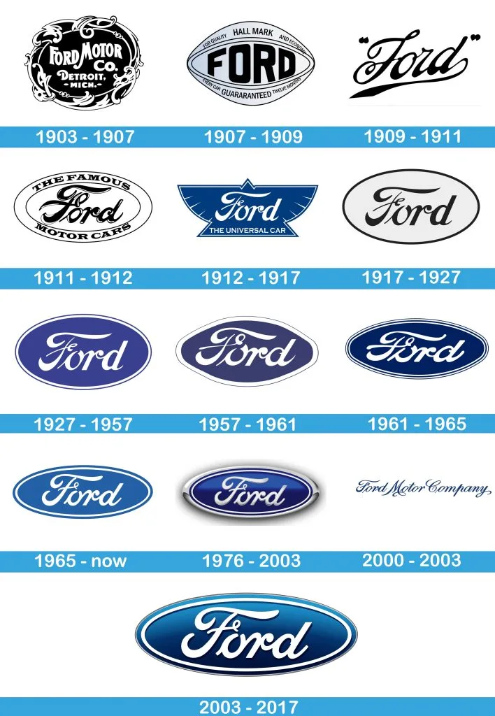 Alla Fords logotyper