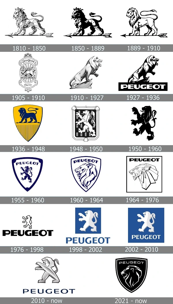 Alla Peugeots logotyper