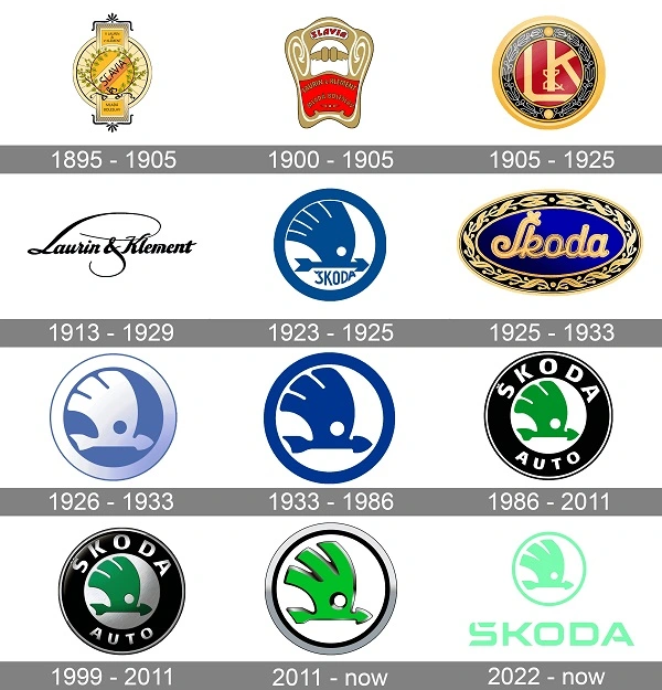 Alla Skodas logotyper