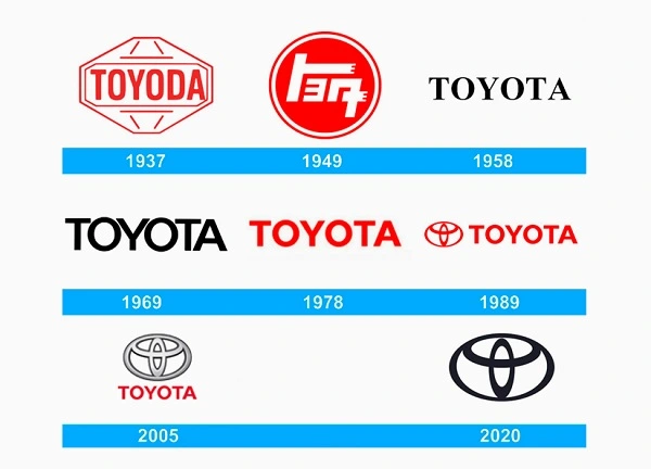 Alla Toyotas logotyper sedan 1937