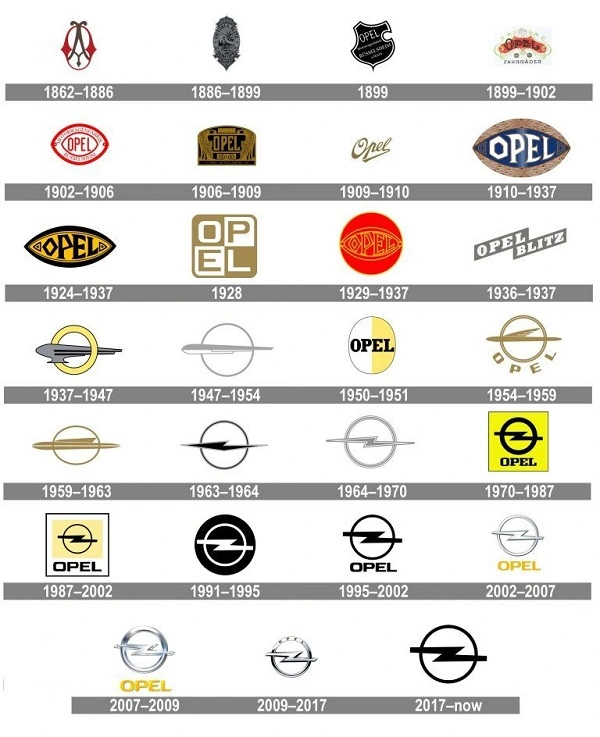 Alla Opels logotyper från 1862 till 2017